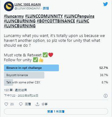 LUNC秒涨46%<strong></p>
<p>币安交易</strong>!CZ不敌「抵制币安运动」改全面销毁Lunc 交易手续费