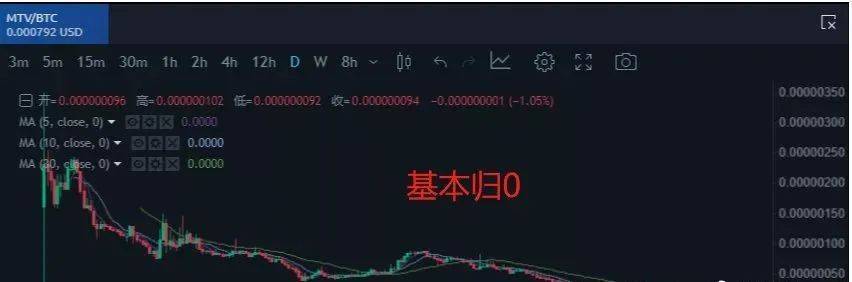 “KuCoin库币交易所”限制用户提币<strong></p>
<p>币安交易</strong>，远离垃圾交易所！