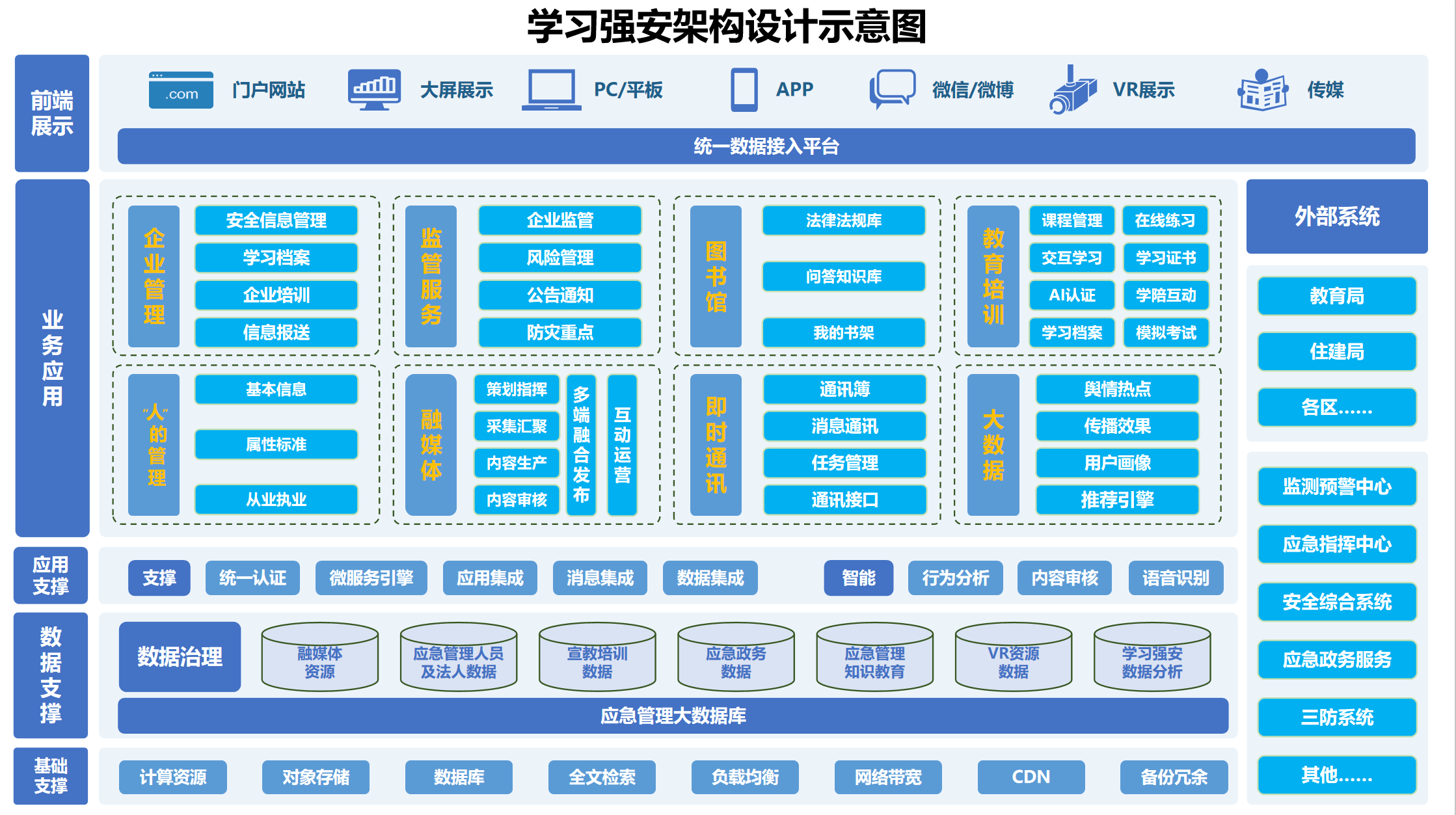 华栖云案例100讲 | 深圳应急研究院——“学习强安”APP