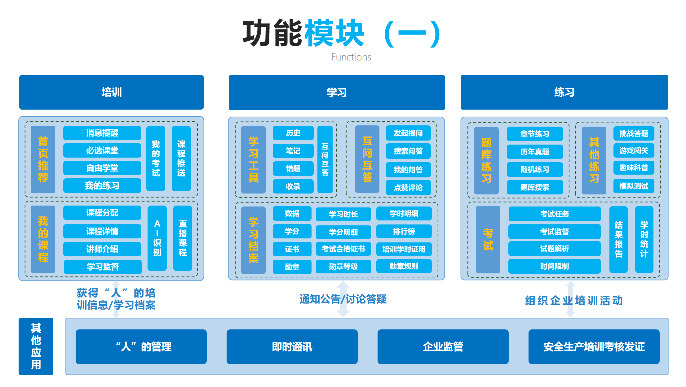 华栖云案例100讲 | 深圳应急研究院——“学习强安”APP