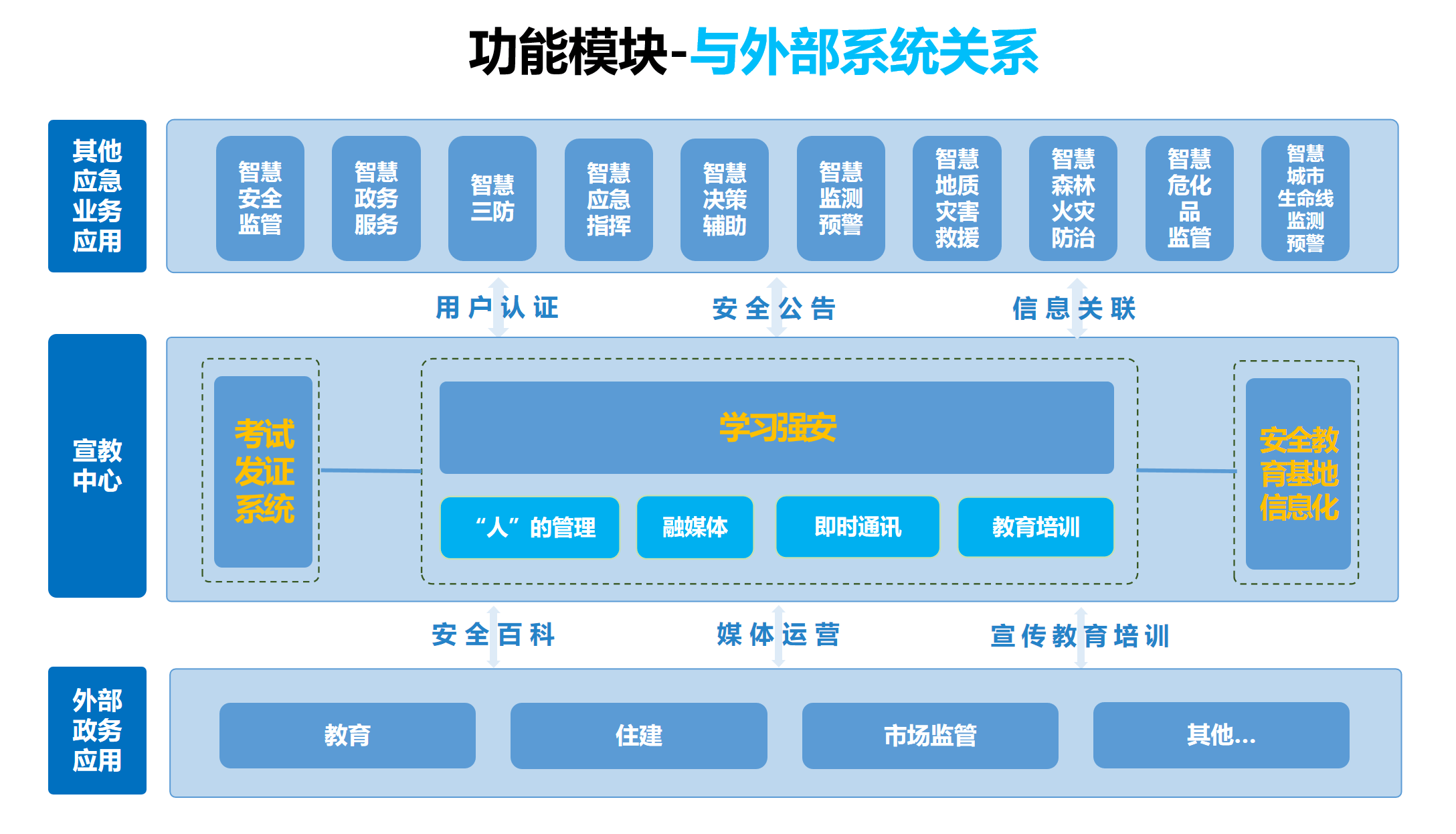 华栖云案例100讲 | 深圳应急研究院——“学习强安”APP