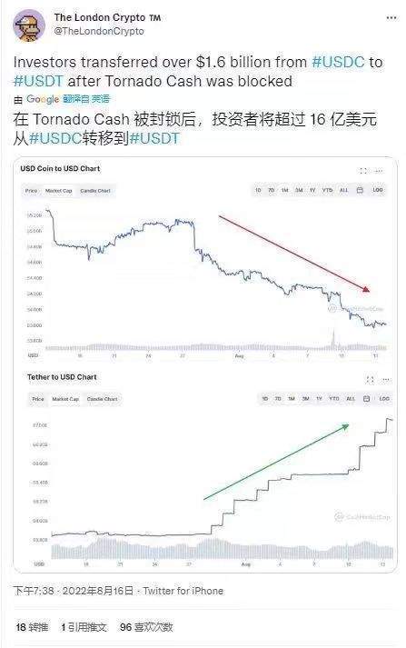 币安被列为诈骗软件<strong></p>
<p>币安官网</strong>，USDC等币频暴雷，区块链去中心化基石正崩塌
