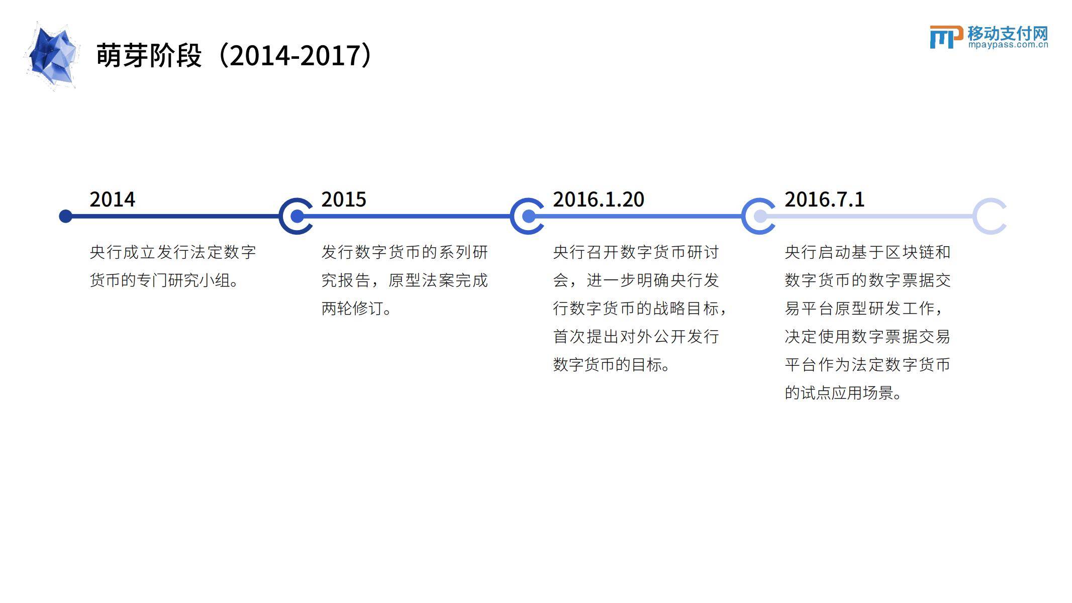 2022数字人民币发展研究报告(附下载)