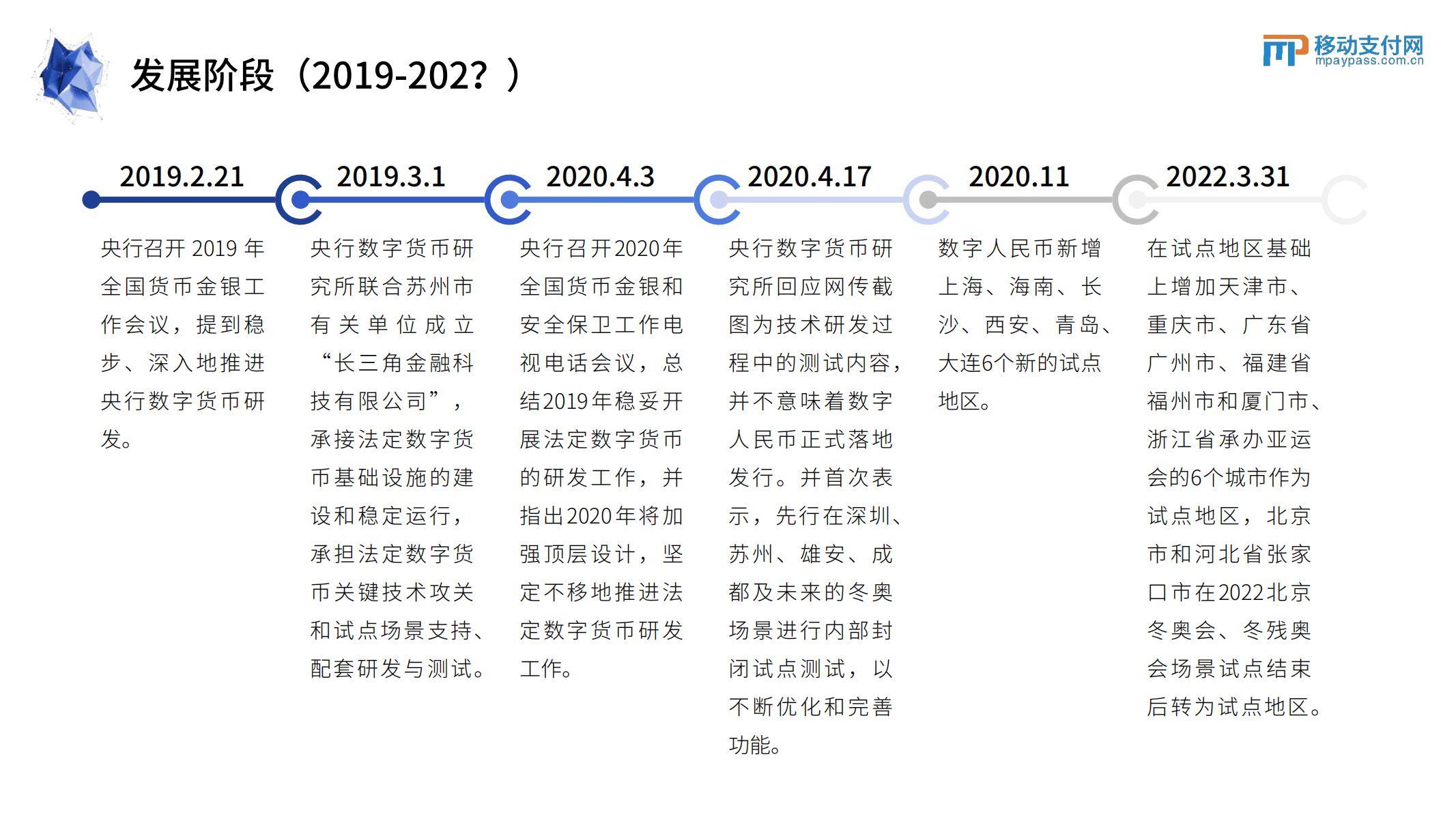 2022数字人民币发展研究报告(附下载)