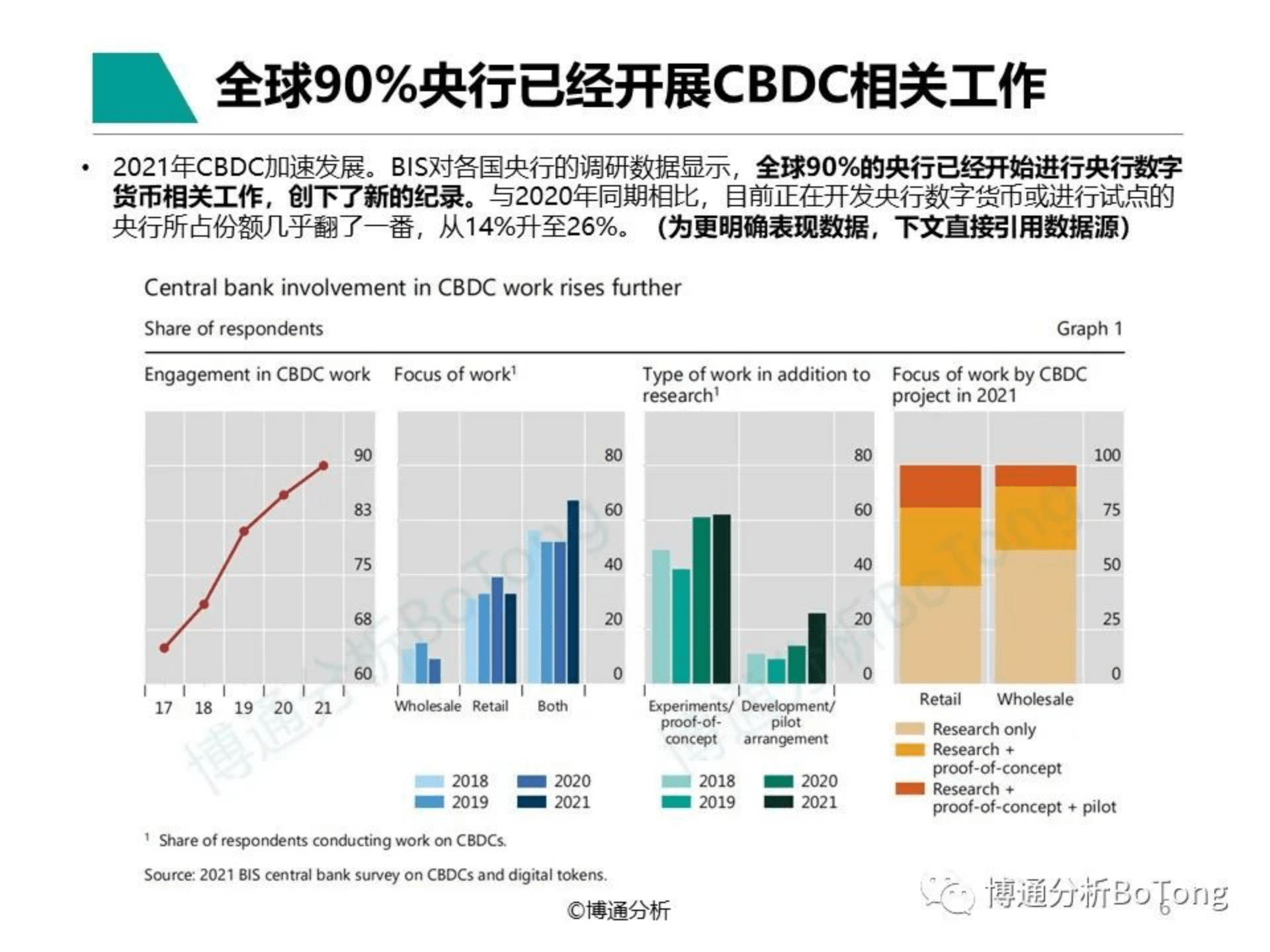 数字人民币行业年度专题分析2022(附下载)