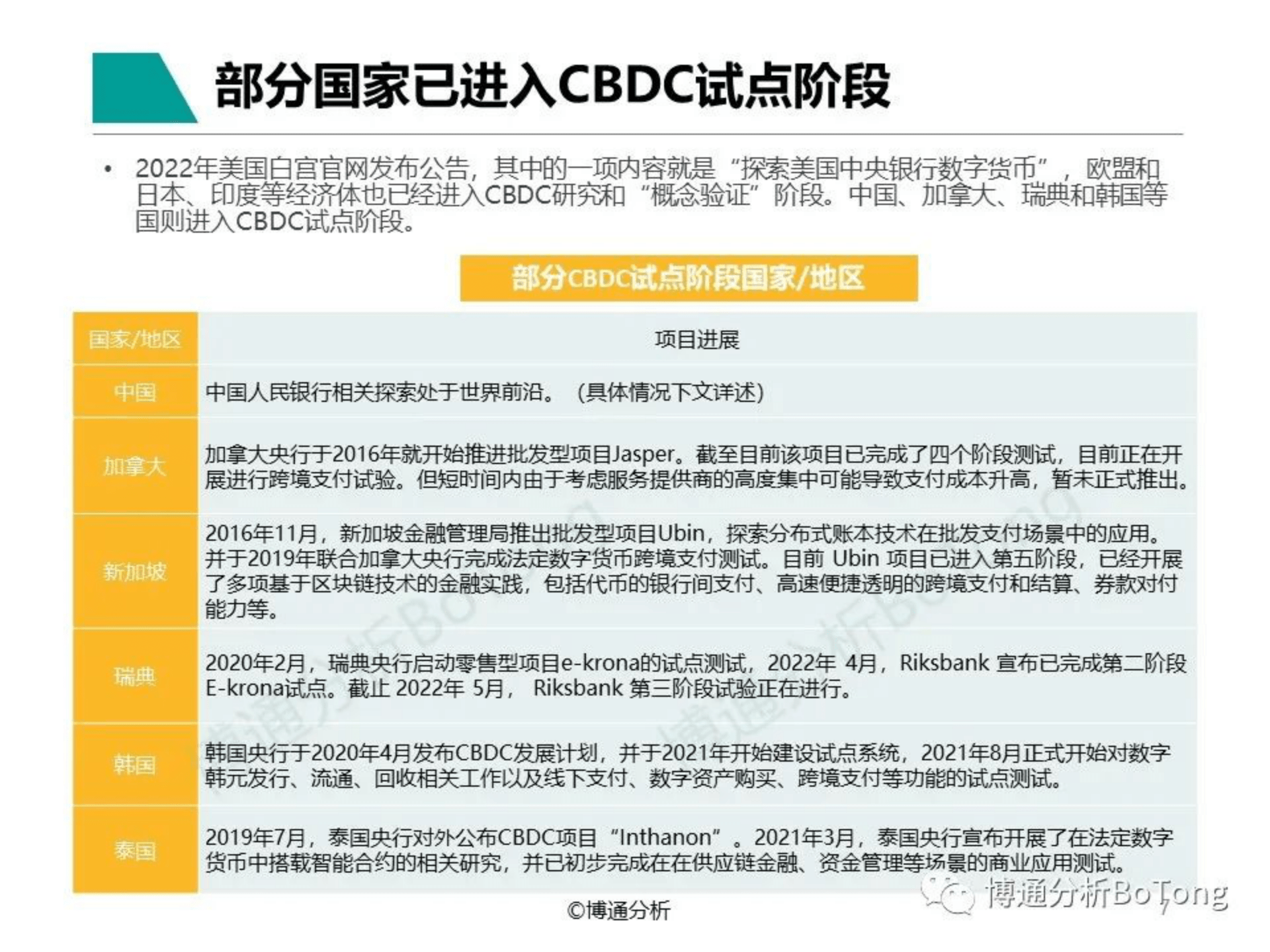 数字人民币行业年度专题分析2022(附下载)