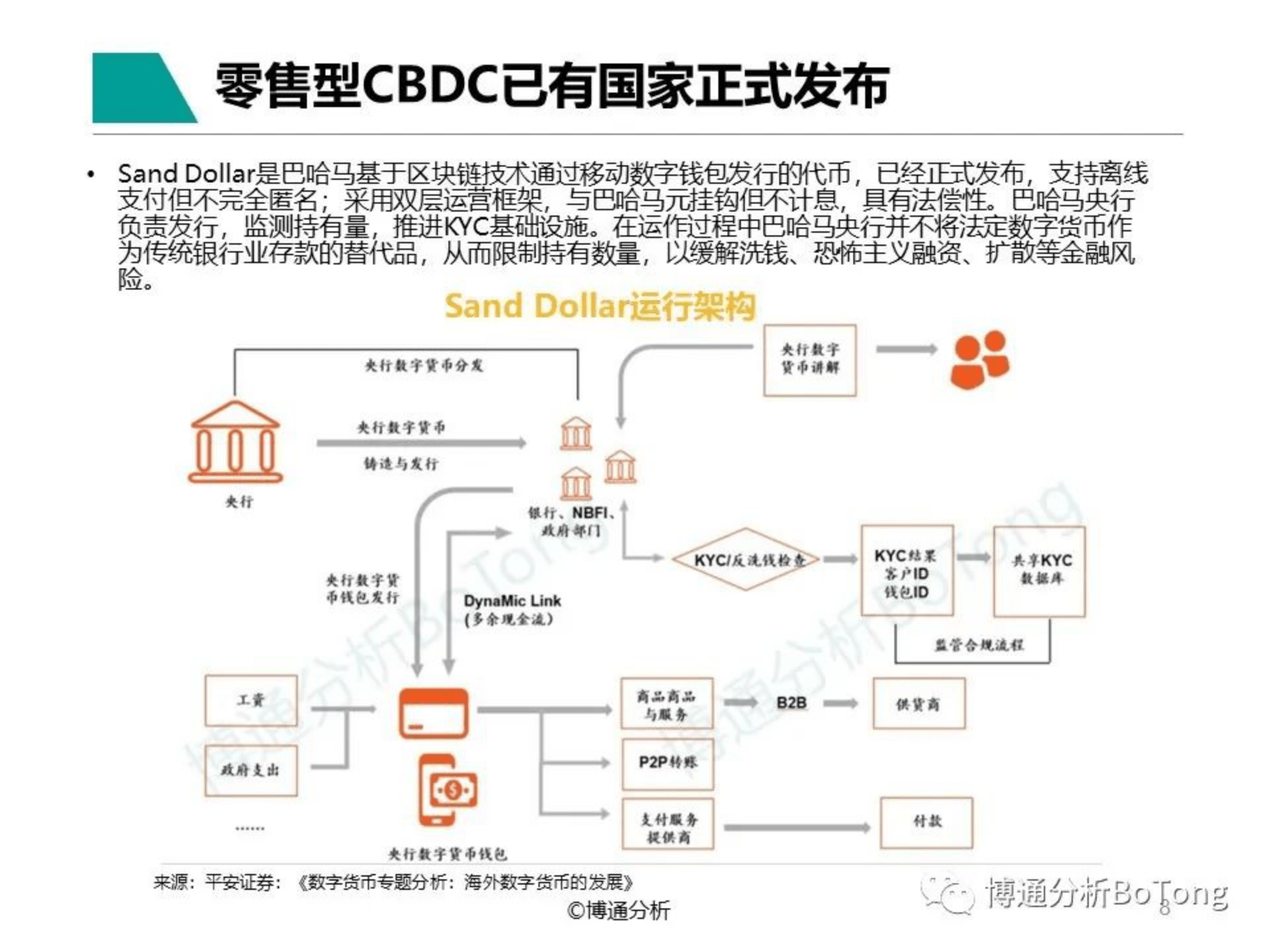 数字人民币行业年度专题分析2022(附下载)