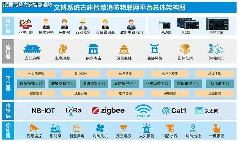 云南巍山古城“安消云”平台上线啦<strong></p>
<p>币安平台</strong>!