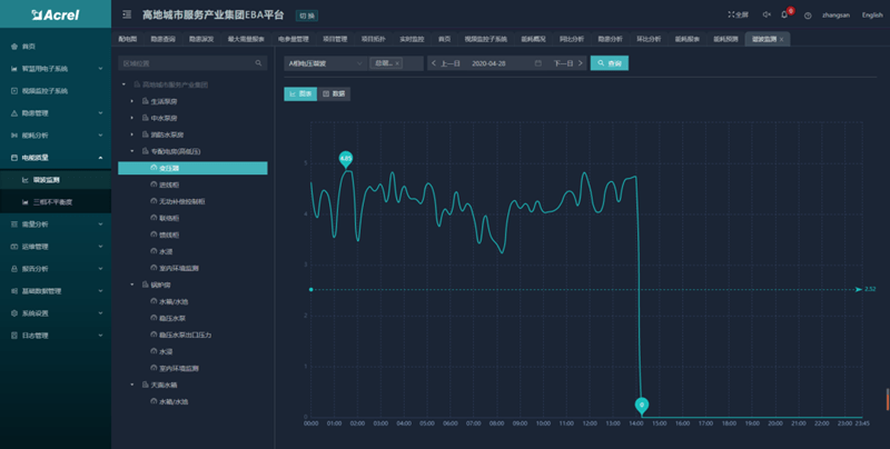 安科瑞AcrelCloud-6800智慧消防云平台