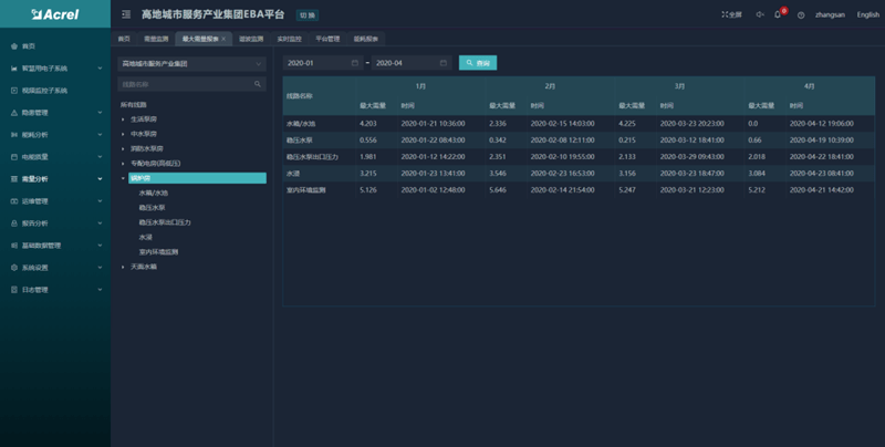安科瑞AcrelCloud-6800智慧消防云平台