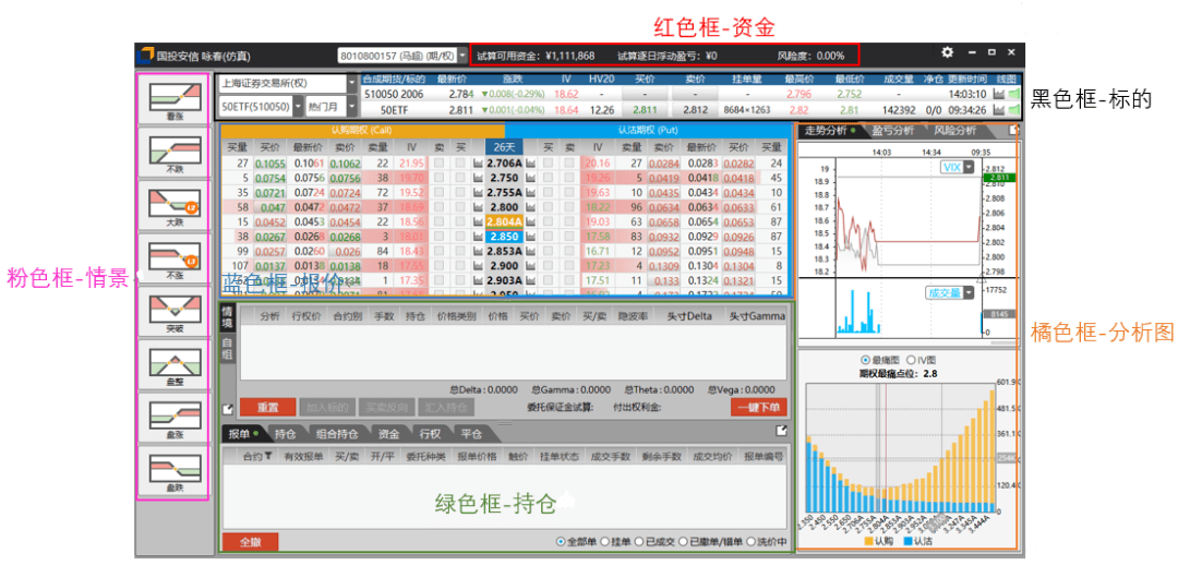 50ETF期权用什么软件交易？