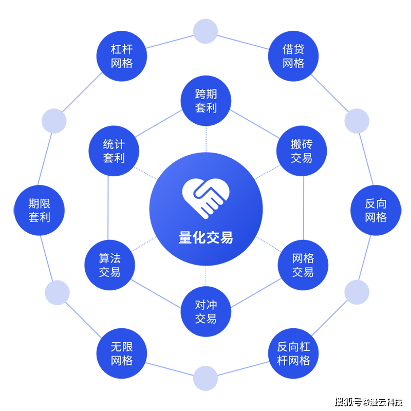 合约量化交易软件开发