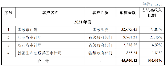 IPO雷达｜关联交易频繁<strong></p>
<p>服务交易软件</strong>，软件、技术服务大量靠外采，航天软件科技含量够吗？