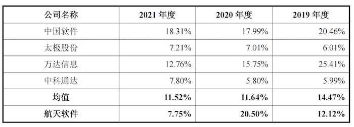 IPO雷达｜关联交易频繁<strong></p>
<p>服务交易软件</strong>，软件、技术服务大量靠外采，航天软件科技含量够吗？
