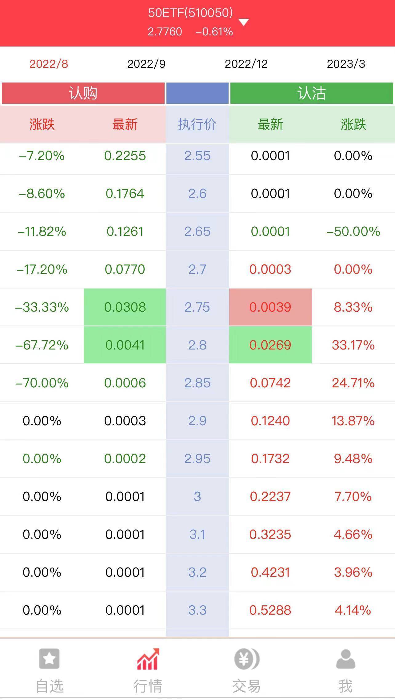 有哪些50ETF期权交易软件如何选择<strong></p>
<p>服务交易软件</strong>?
