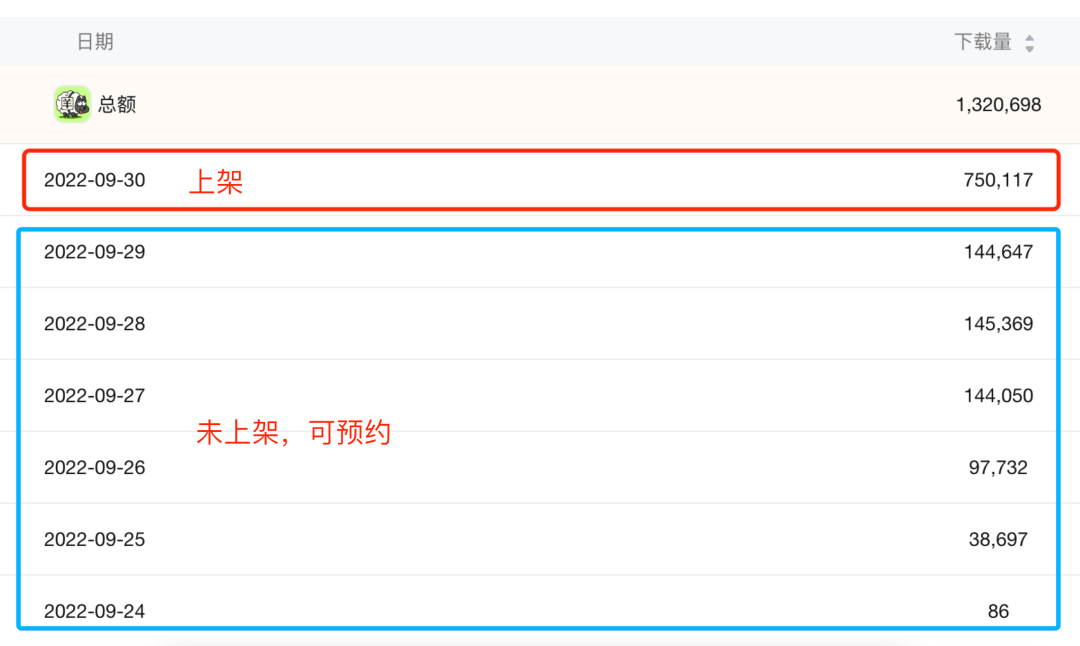 「羊了个羊」官方APP上线<strong></p>
<p>币安下载官方app</strong>,当天下载过百万
