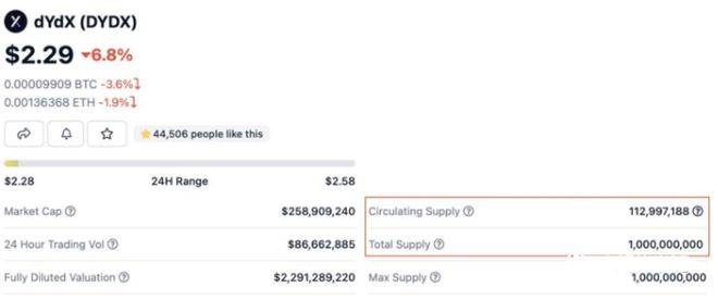 加密熊市囤币超额收益配置明细(BTC、ETH、BNB、粉丝代币)