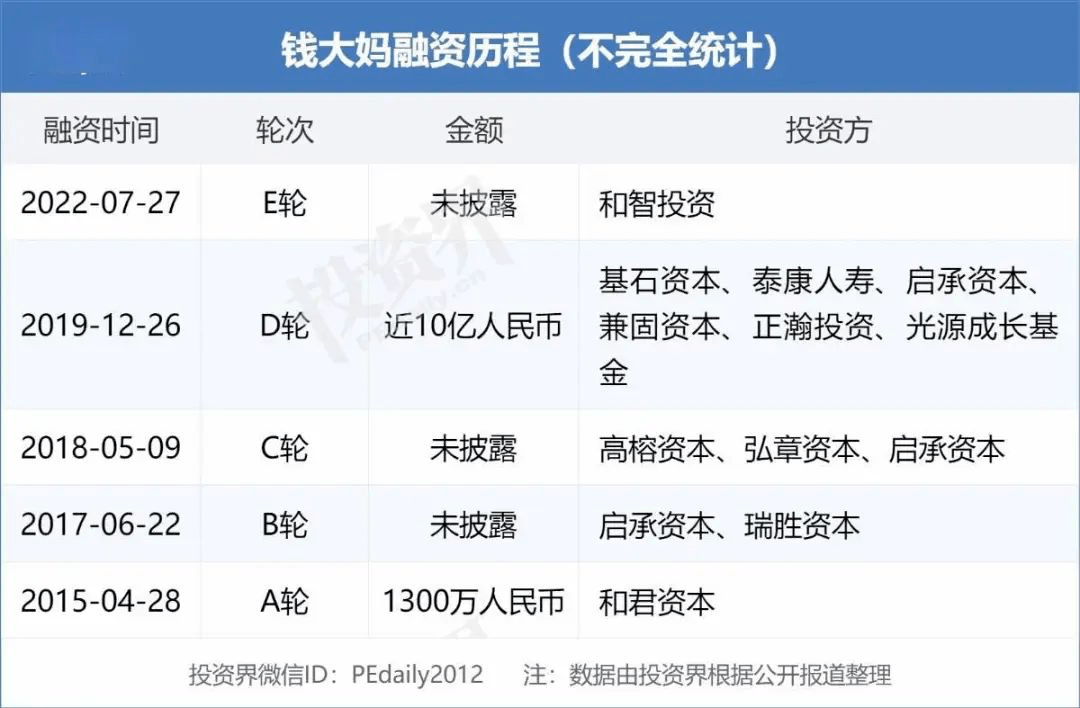 网传抖音收购每日优鲜<strong></p>
<p>币橙网</strong>，淘菜菜免费上门，橙心优选重启兰州