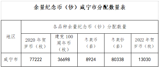 咸宁市邀您来兑币（钞）啦<strong></p>
<p>来特币</strong>！