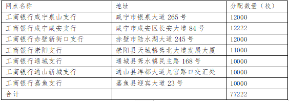 咸宁市邀您来兑币（钞）啦<strong></p>
<p>来特币</strong>！