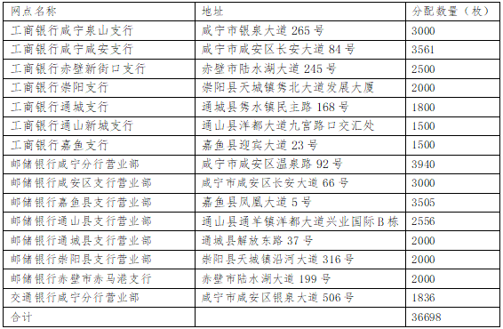 咸宁市邀您来兑币（钞）啦<strong></p>
<p>来特币</strong>！
