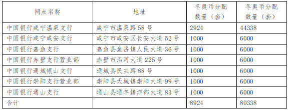 咸宁市邀您来兑币（钞）啦<strong></p>
<p>来特币</strong>！