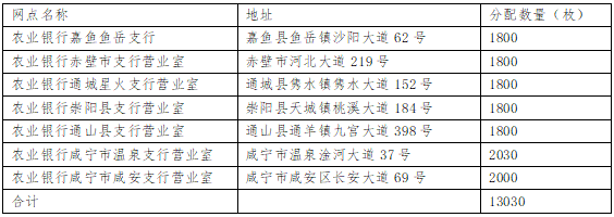 咸宁市邀您来兑币（钞）啦<strong></p>
<p>来特币</strong>！