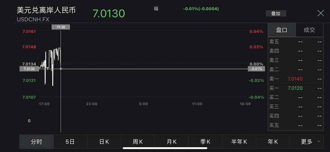 人民币汇率两年来首度破“7”