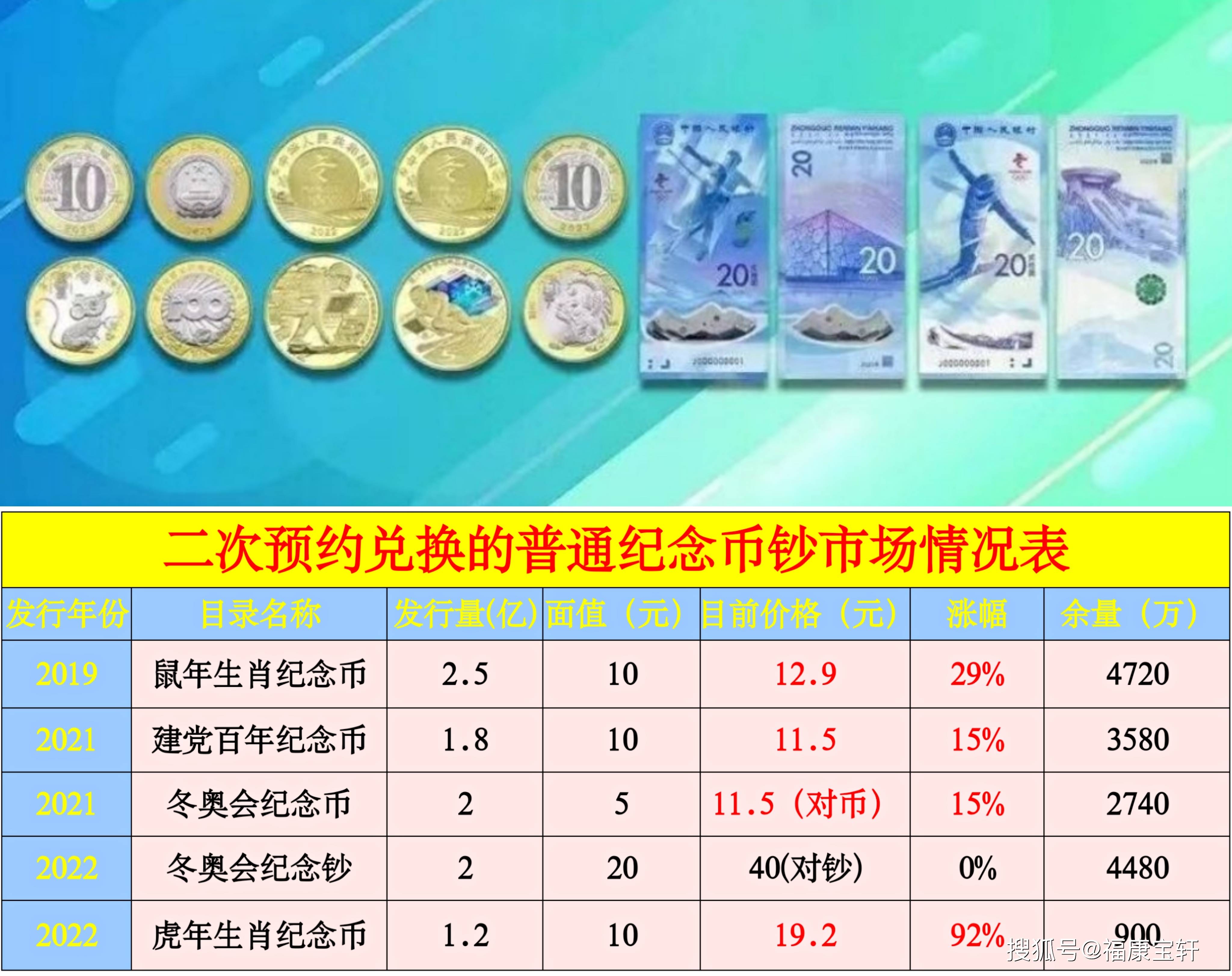 虎币二次预约兑换来了<strong></p>
<p>来特币</strong>!还有4币2钞要清库存