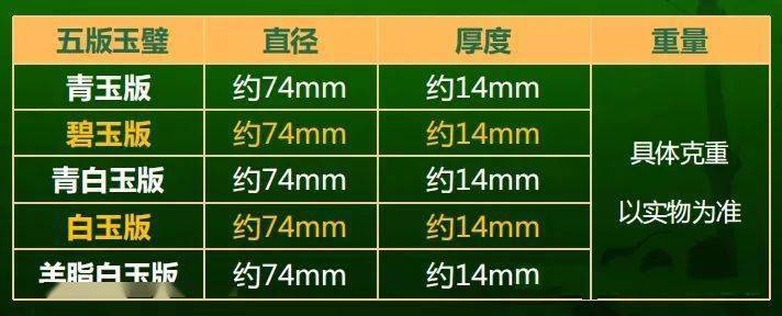 《国宝财富》玉币组合来了<strong></p>
<p>来特币</strong>，隆重纪念熊猫币发行40周年！