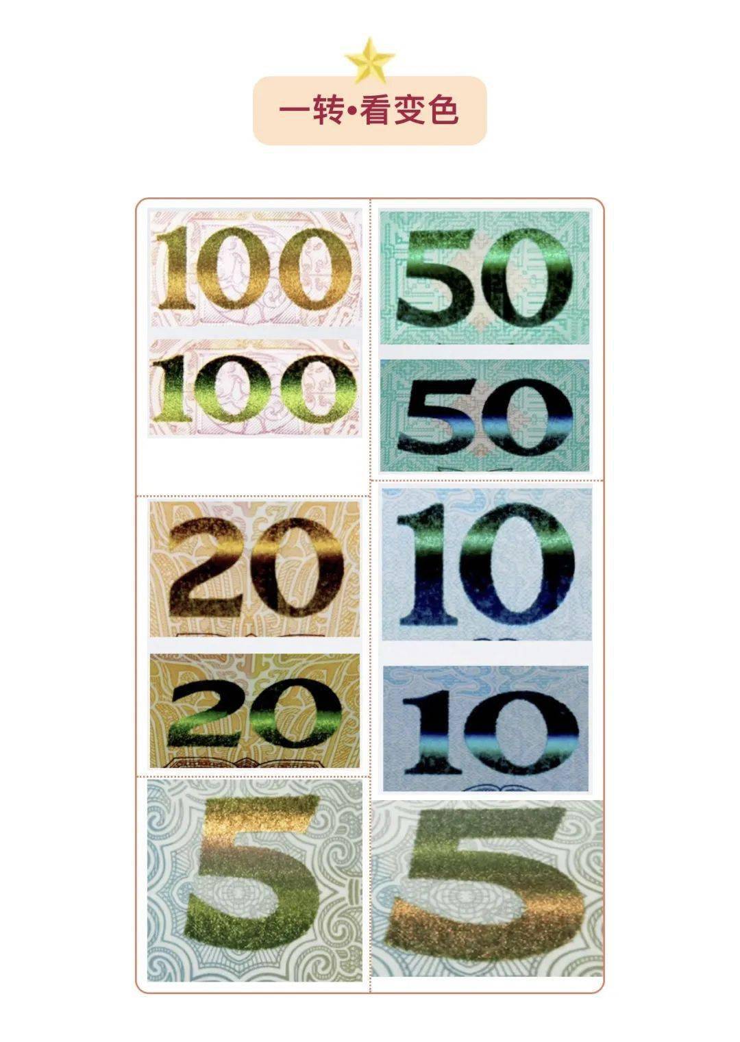 杜绝假币 ！人民币防伪知识来啦！