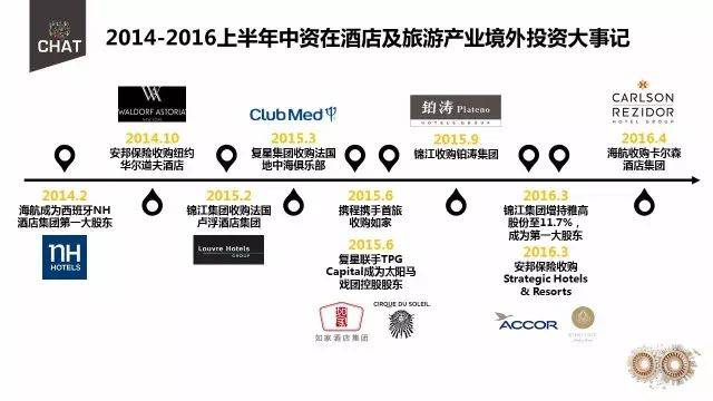 浩华发布丨前瞻2017<strong></p>
<p>chat币</strong>,酒店旅游业及大消费领域十大展望