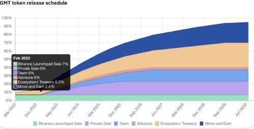 如何寻找下轮牛市的牛倍币？