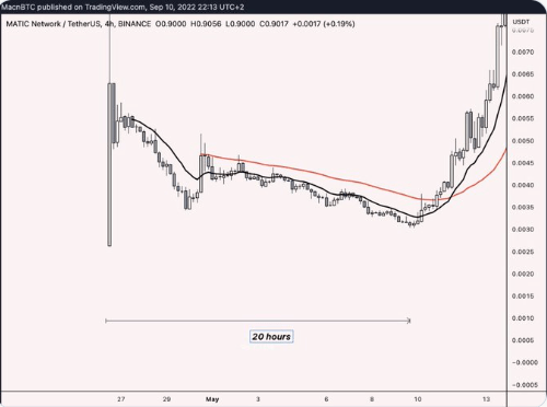 如何寻找下轮牛市的牛倍币<strong></p>
<p>币倍</strong>？