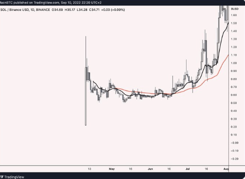 如何寻找下轮牛市的牛倍币<strong></p>
<p>币倍</strong>？