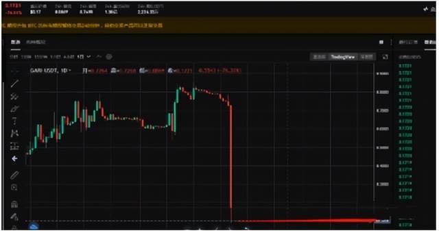 「重磅」一小时狂跌30倍，GARI币开启瀑布暴跌模式