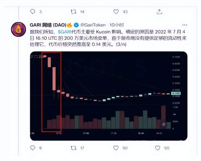「重磅」一小时狂跌30倍<strong></p>
<p>币倍</strong>，GARI币开启瀑布暴跌模式