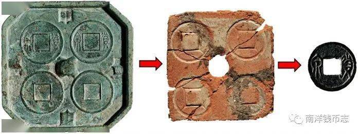 多品种合背币鉴赏 机制骡币是有意为之