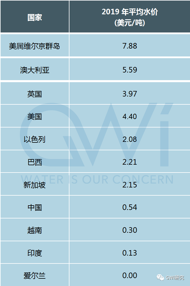 年薪合人民币4340万<strong></p>
<p>泰合币</strong>!国外水务公司收入有多高?