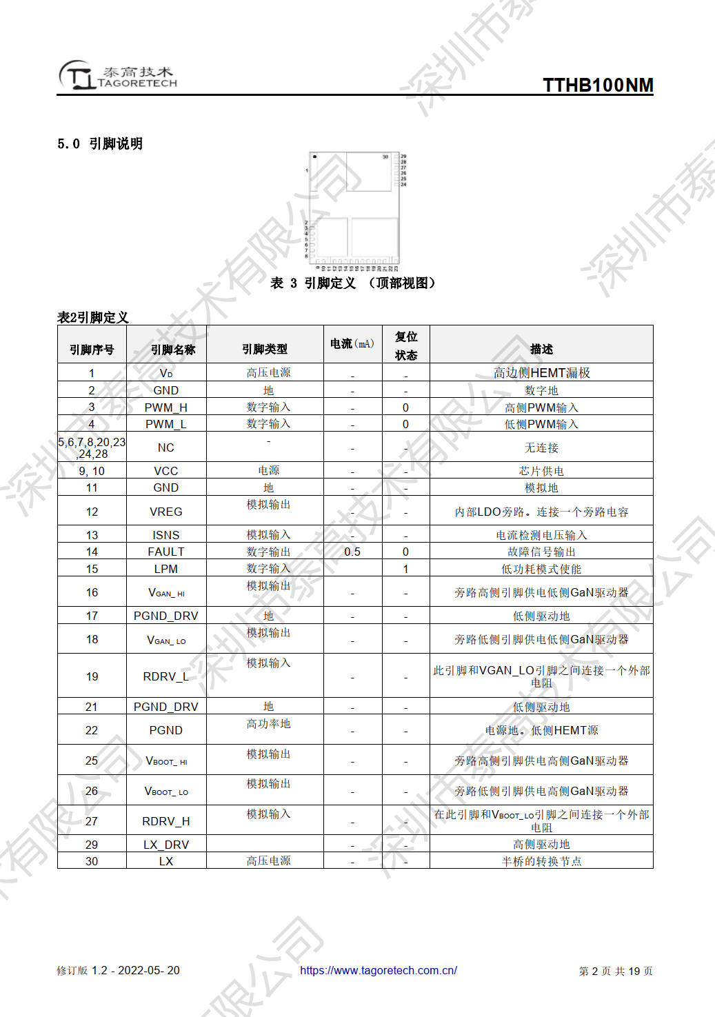 耐压高达650V<strong></p>
<p>泰合币</strong>,Tagore泰高发布TTHB100NM合封氮化镓半桥功率芯片
