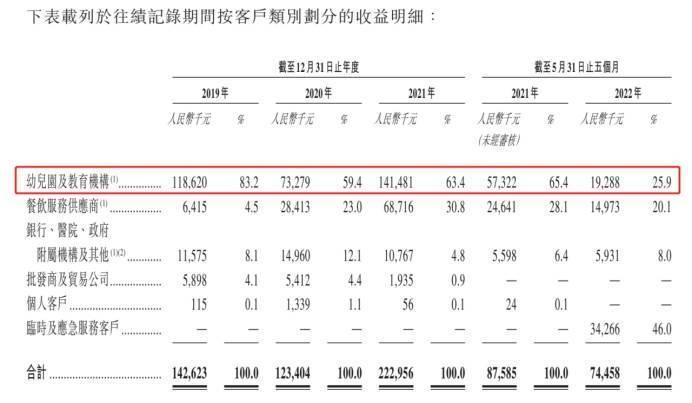 新股前瞻 | 乓乓响：一年卖出2亿元<strong></p>
<p>响币</strong>，全靠上海“抢菜团长”？