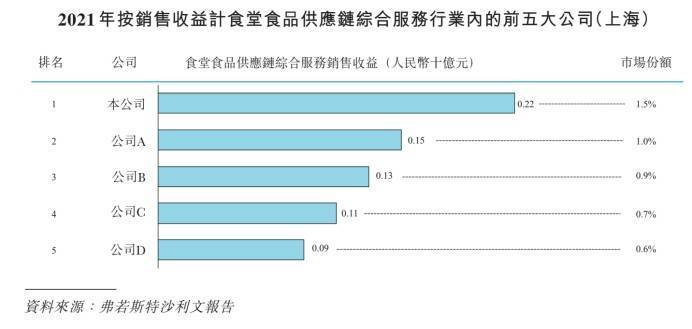 新股前瞻 | 乓乓响：一年卖出2亿元<strong></p>
<p>响币</strong>，全靠上海“抢菜团长”？