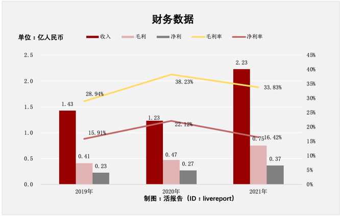 上海最大食堂食品供应商家「乓乓响」再次递表港交所