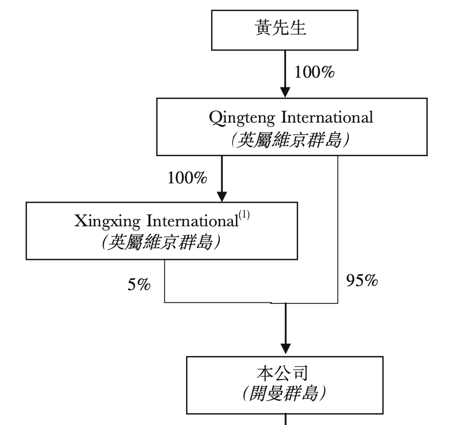 上海最大食堂食品供应商家「乓乓响」再次递表港交所