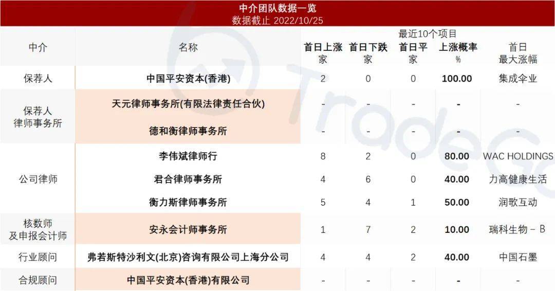 上海最大食堂食品供应商家「乓乓响」再次递表港交所