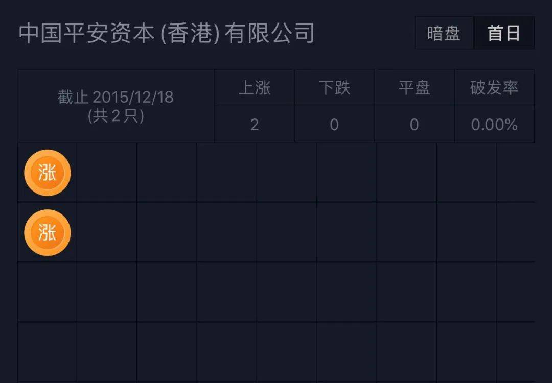 上海最大食堂食品供应商家「乓乓响」再次递表港交所