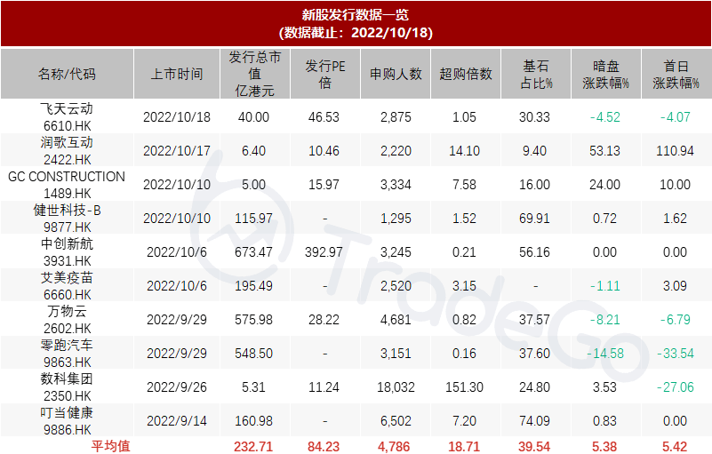 上海最大食堂食品供应商家「乓乓响」再次递表港交所